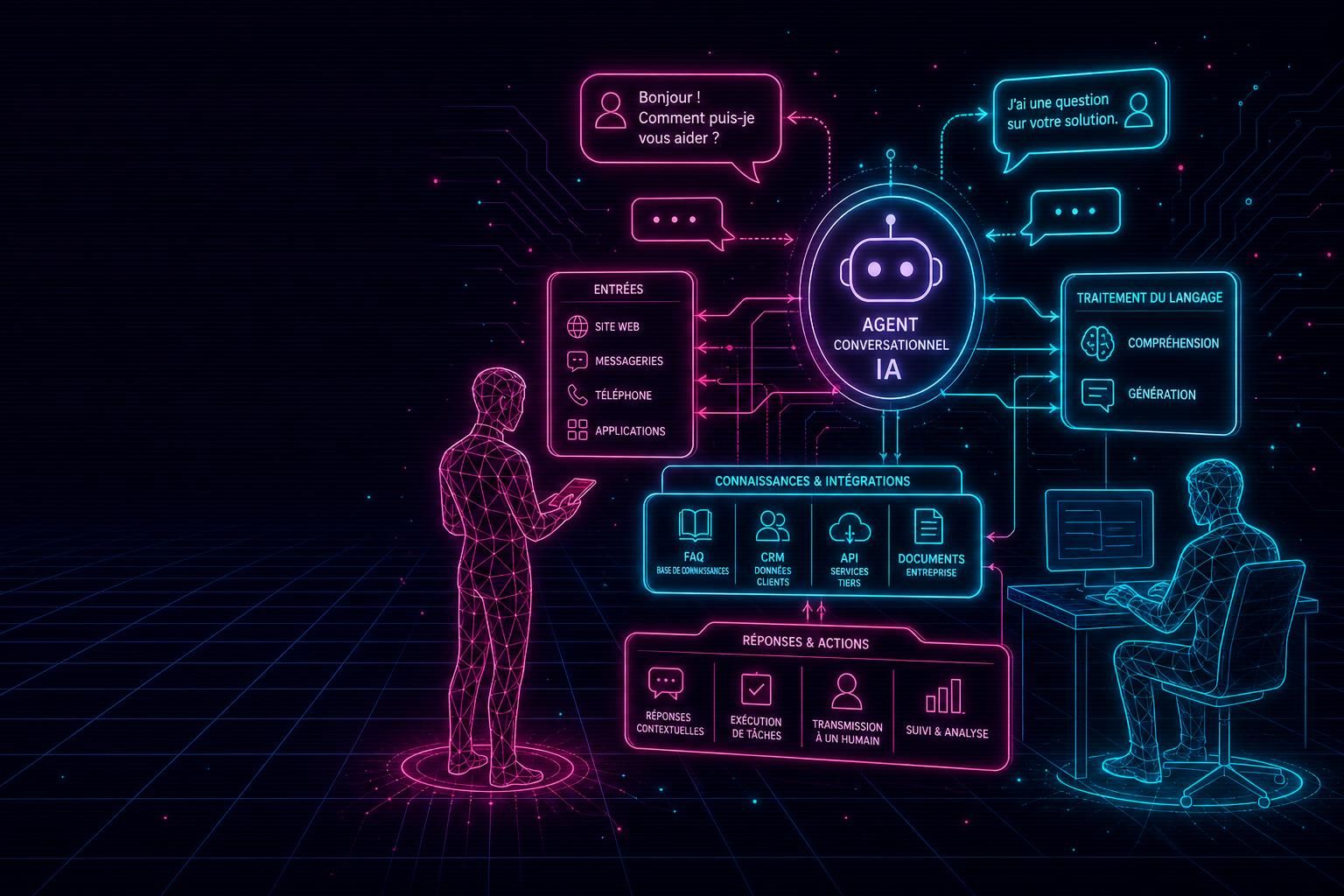 découvrez tout sur l'ai chatbot : sa définition, son fonctionnement et ses cas d'usage b2b en 2026 pour optimiser votre entreprise avec l'intelligence artificielle.