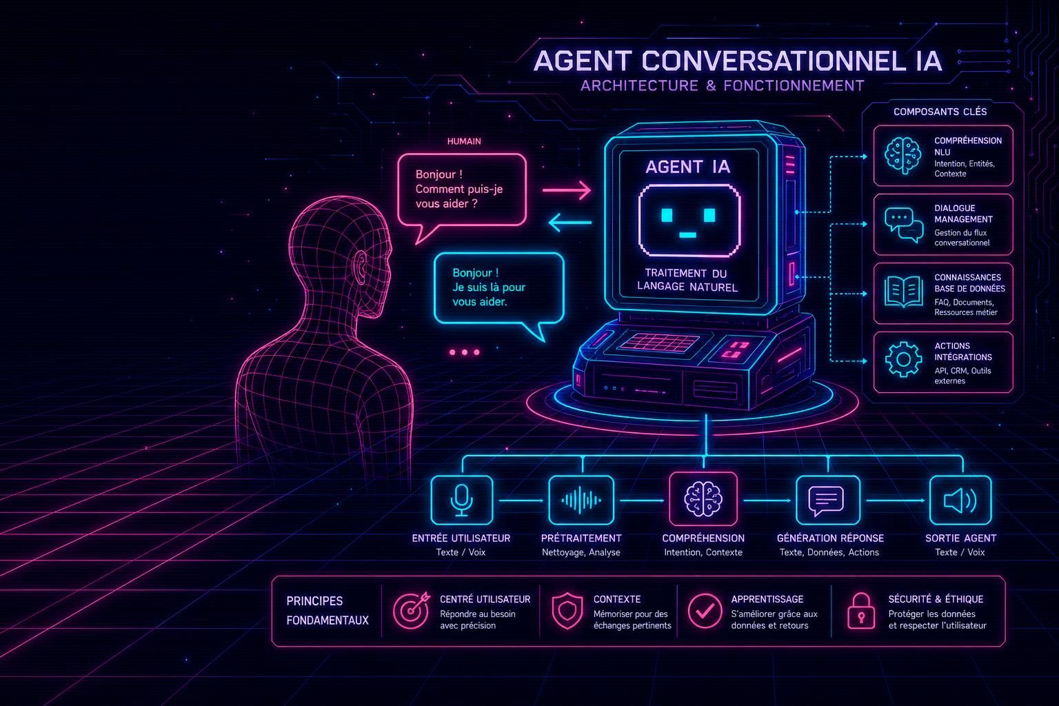 découvrez notre guide complet sur les agents ia conversationnels et apprenez comment l'ia chat révolutionne les interactions numériques pour offrir des échanges naturels et efficaces.